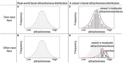 Occlusion of faces by sanitary masks improves facial attractiveness of other races